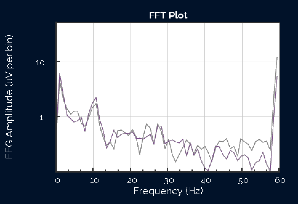 FFT Plot