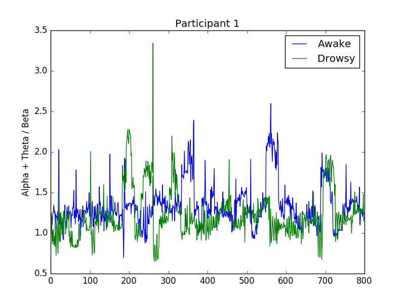 Output from participant