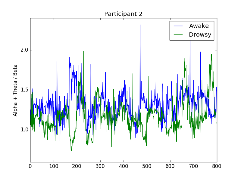 Output from participant